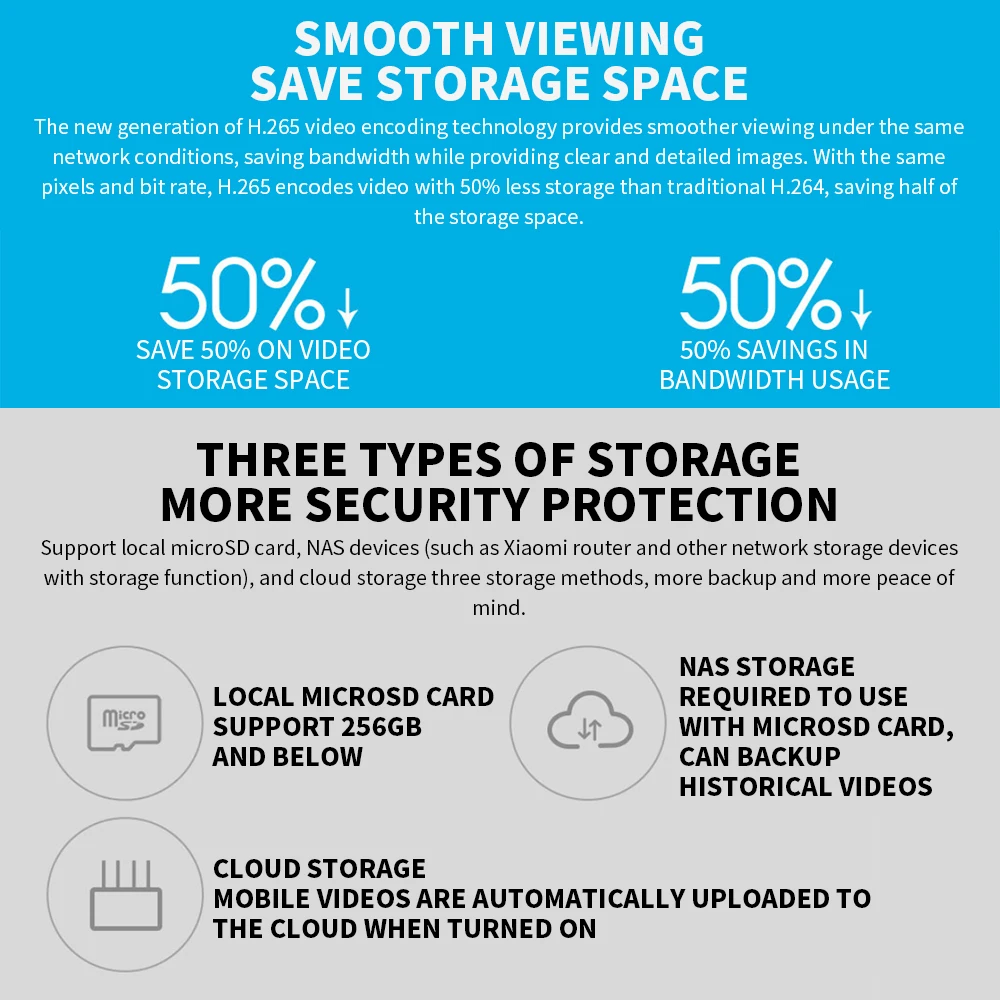 Xiaomi 360° Smart Home Securit - Home Security Product ulasan dan harga